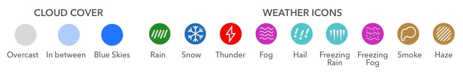 Weather Legend